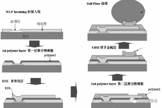 尊龙凯时【官方网站】人生就是搏!